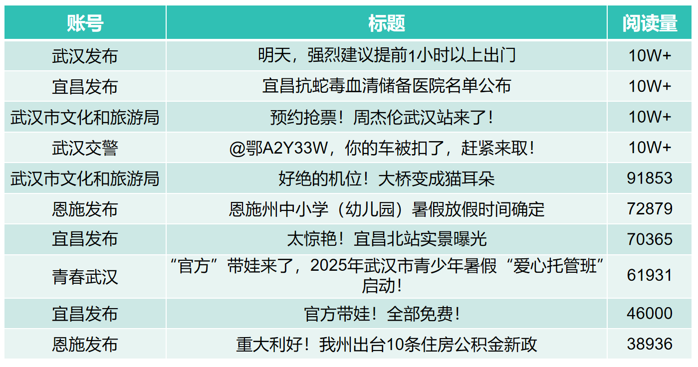 6月市州微信亮点文章图表.png.png