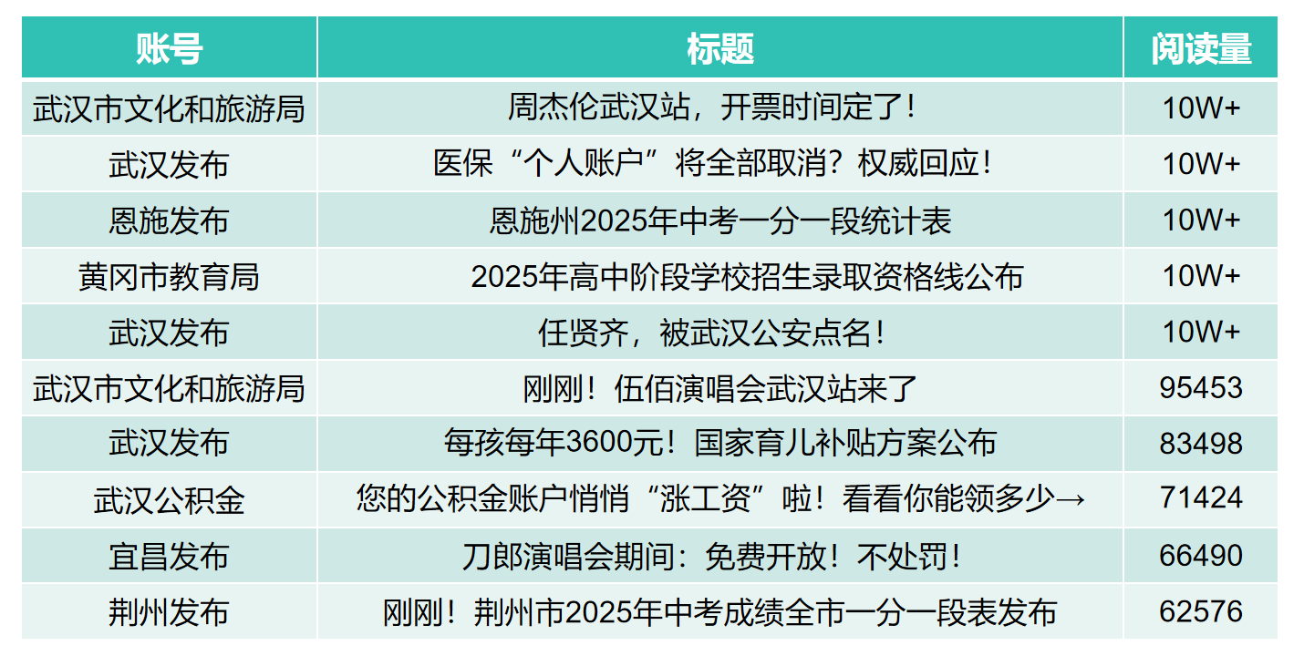 7月市州微信亮点文章图表.png.png